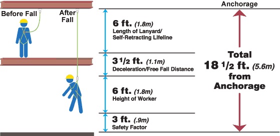 Miller Clearance Distance